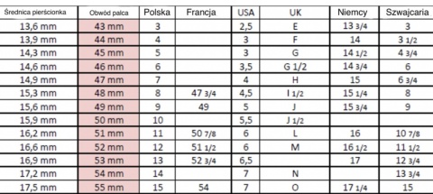 Obrączka z pamiątką po pupilu – srebro pr. 925