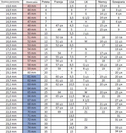 Pierścionek serce z sierścią