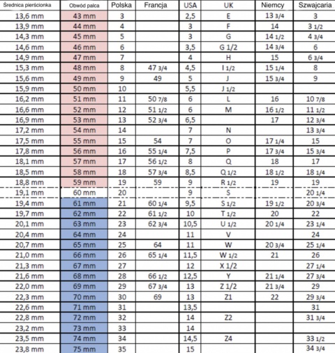 Pierścionek z odciskiem łapki lub noska
